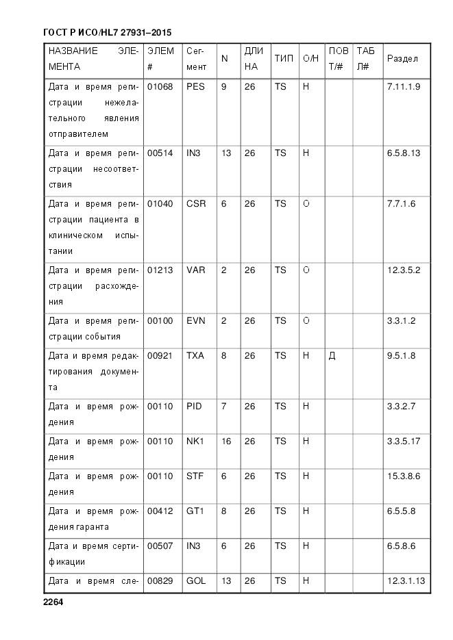 ГОСТ Р ИСО/HL 7 27931-2015, страница 2271